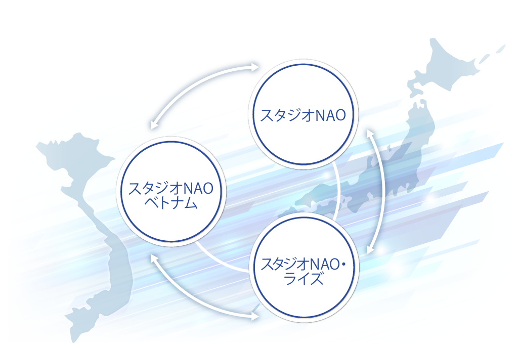 「スタジオNAO」、「スタジオNAOライズ」、「スタジオNAOベトナム」